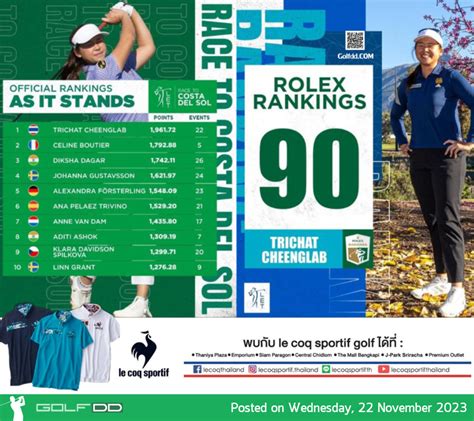 rolex world rankings